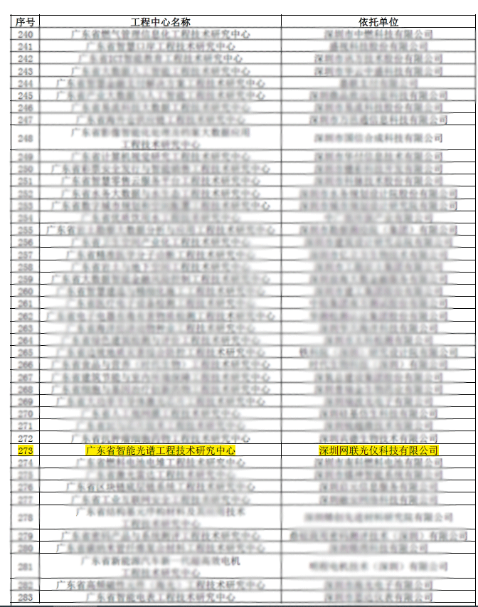 祝贺 以太阳成集团tyc234cc为依托申请设立的“广东省智能光谱工程技术研究中心”正式获广东省科学技术厅批复成立。